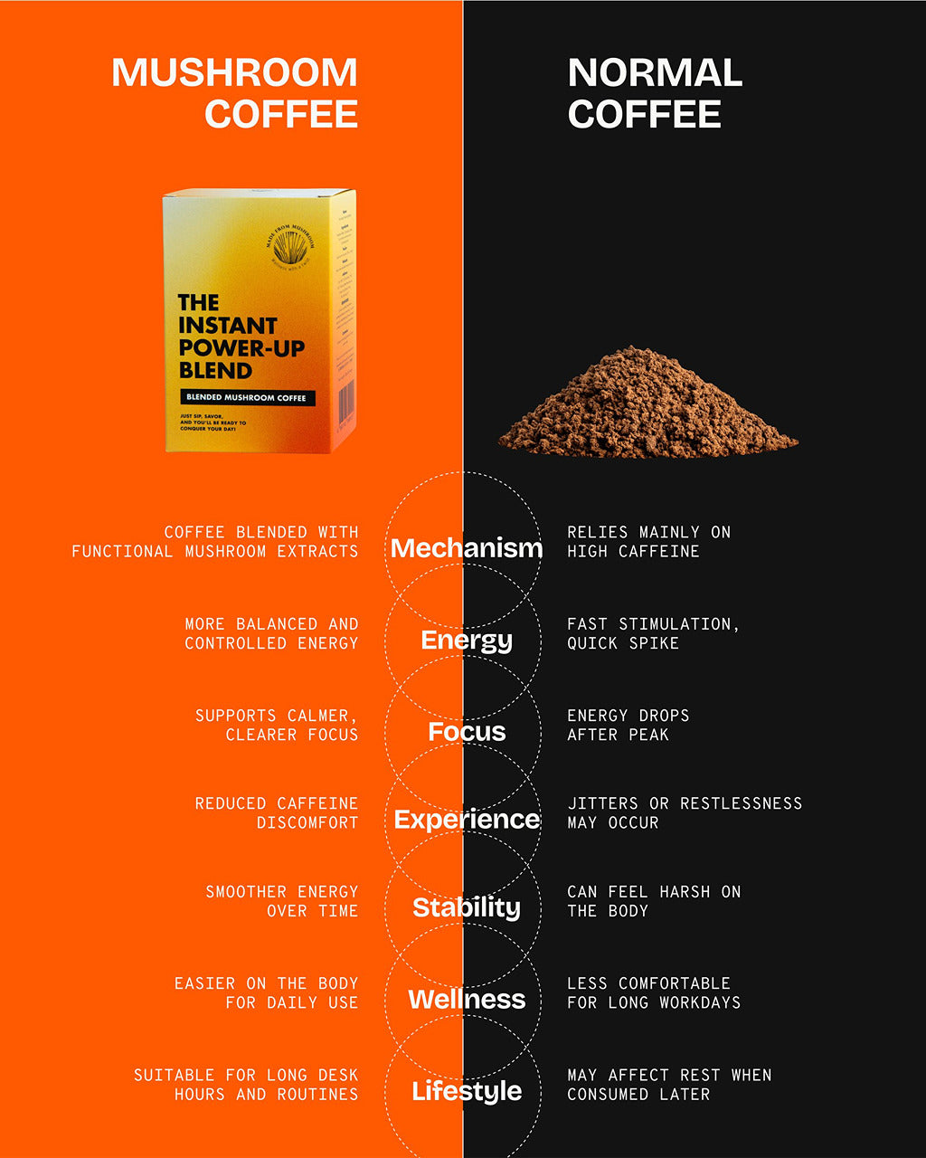 The Instant Power-Up Blend 10 Bags