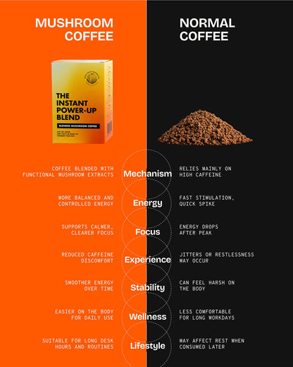 The Instant Power-Up Blend 10 Bags