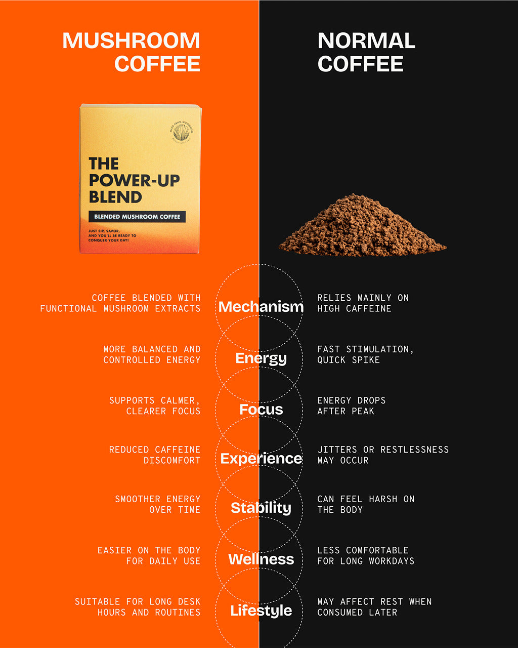 The Power-Up Blend 5 Bags
