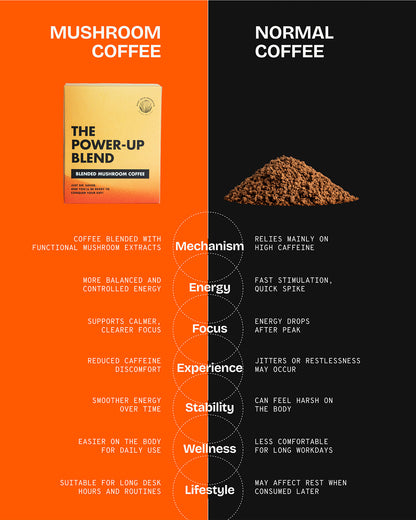 The Power-Up Blend 5 Bags